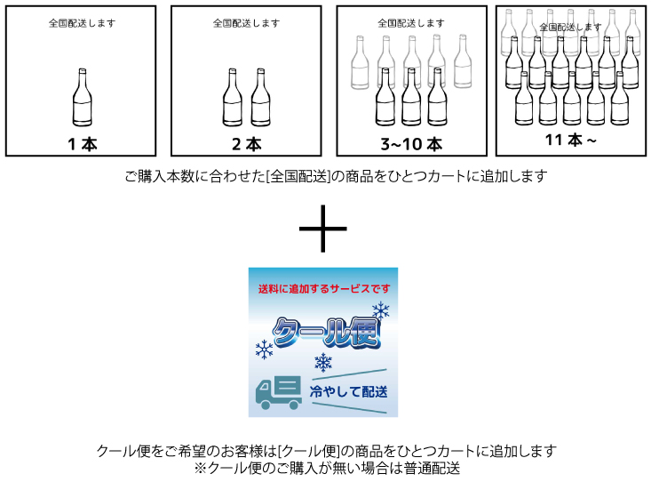 配送について