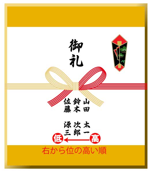熨斗と水引包装の基本