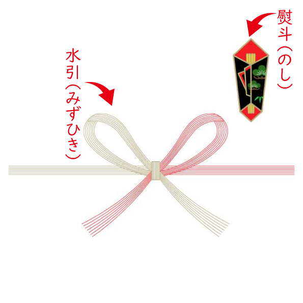 熨斗と水引包装の基本 熨斗と水引包装の基本