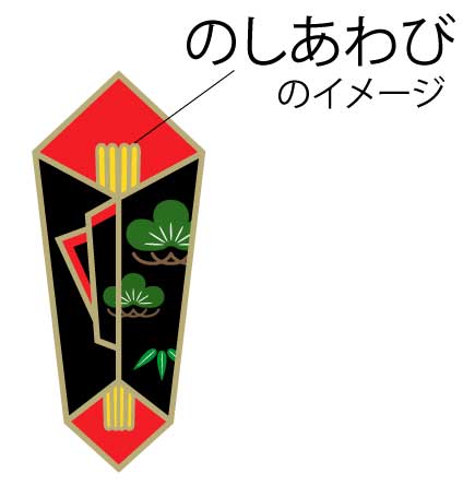 熨斗（のし）包装の基本
